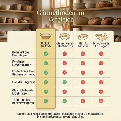 Gärkörbchen aus natürlichem Rattan